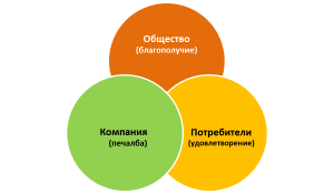 Има ли лицемерие в корпоративната социална отговорност